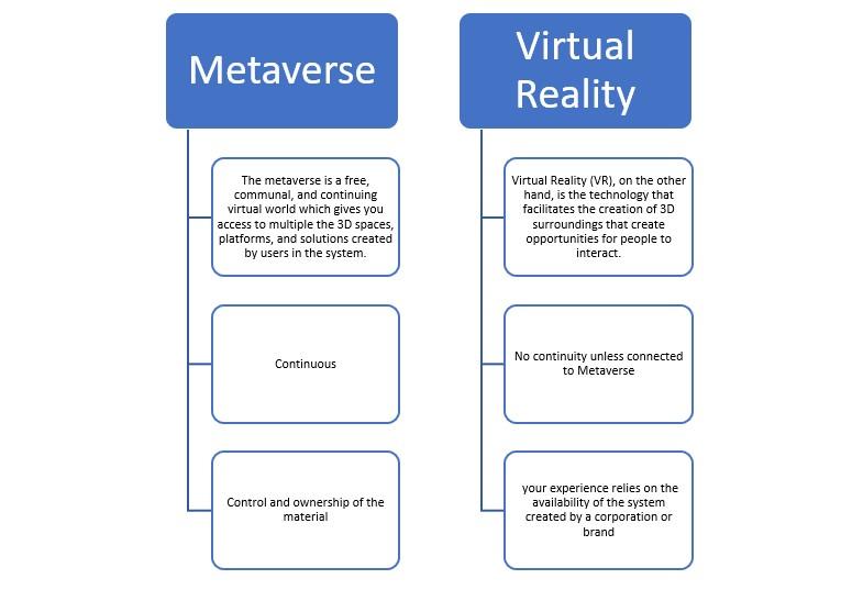 The Metaverse: How Could It Reshape Our Future| En | Yalla Deals